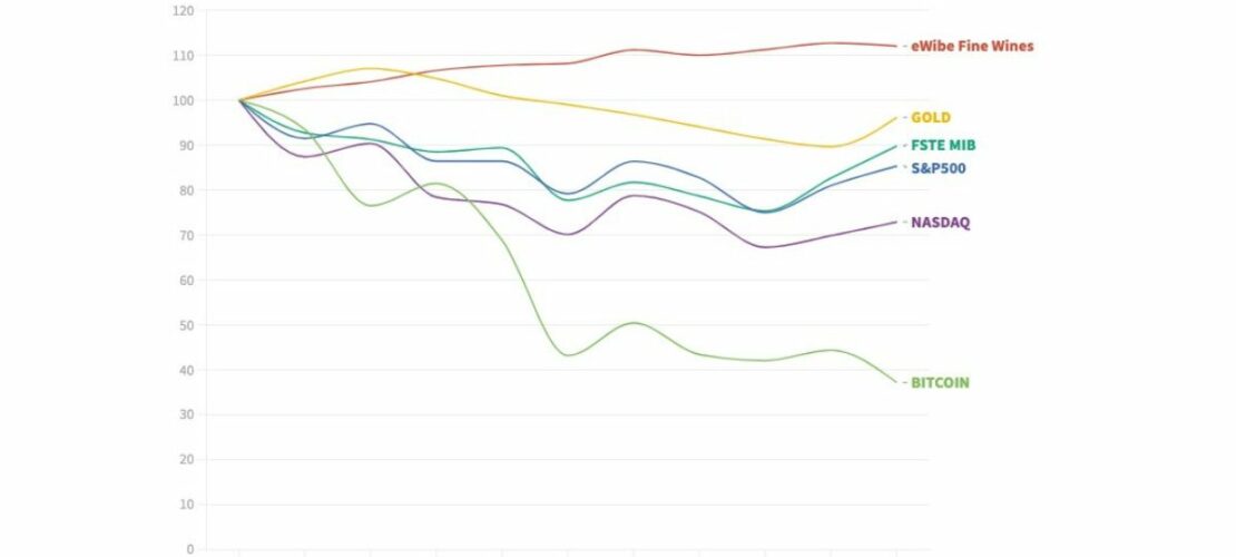  Nasce l’osservatorio di eWibe. Obiettivo: individuare i trend di mercato